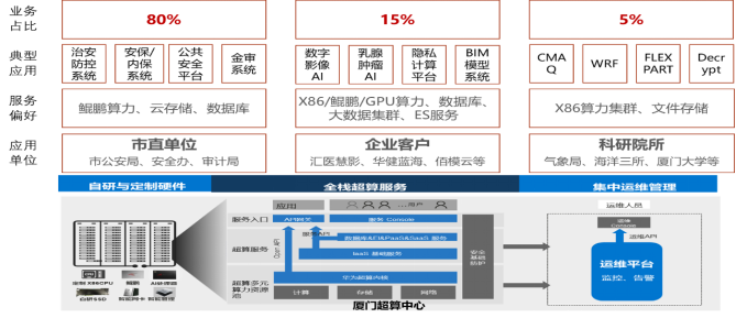 1621059021228755.png JIUYOU九游项目案例(初稿-改)_2021Q1-01266575.png