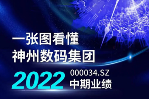 图解jiuyou.com数码集团2022年中期业绩