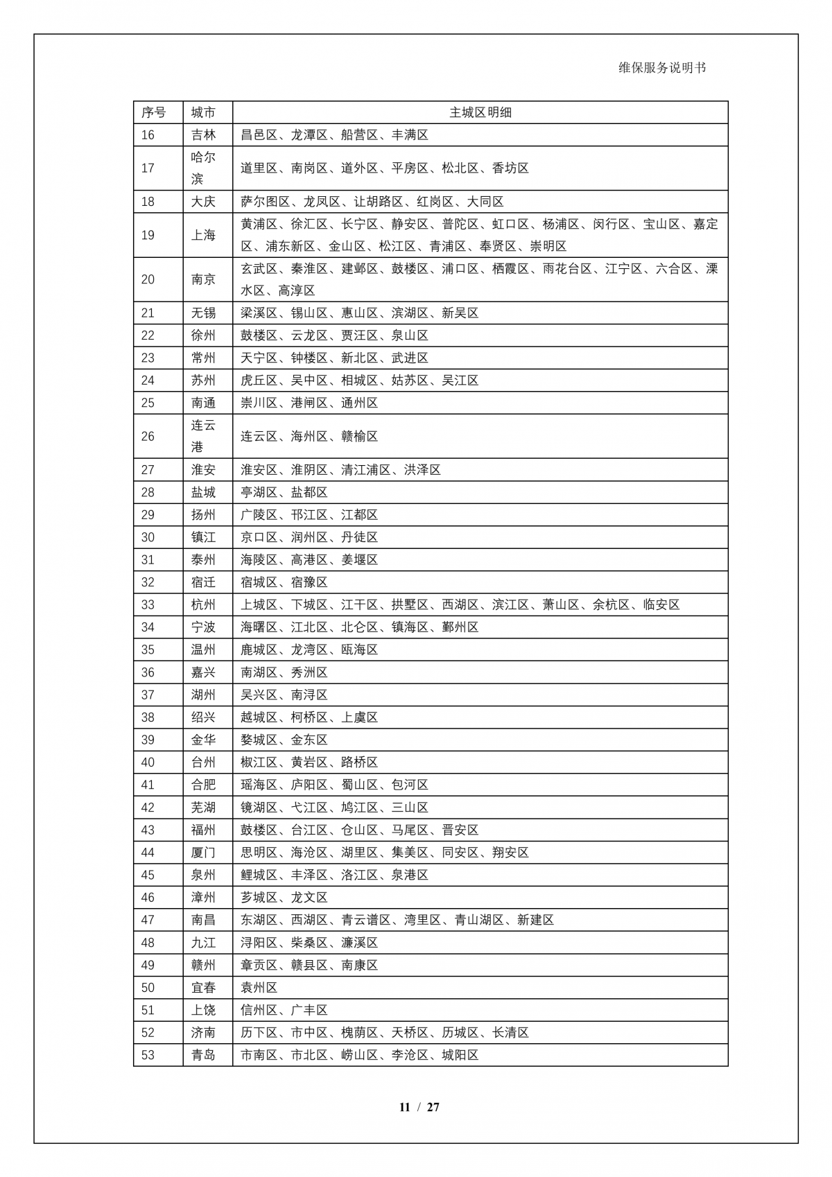 jiuyou.comA924 问学大模型一体机维保服务说明书_V1.0_12.png